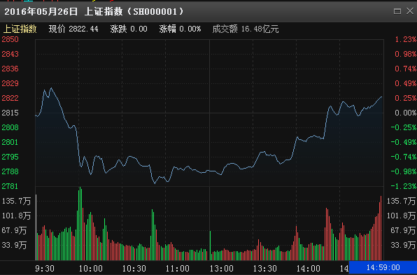 极致利空后迎利好-降息预期升温A股底部将夯实