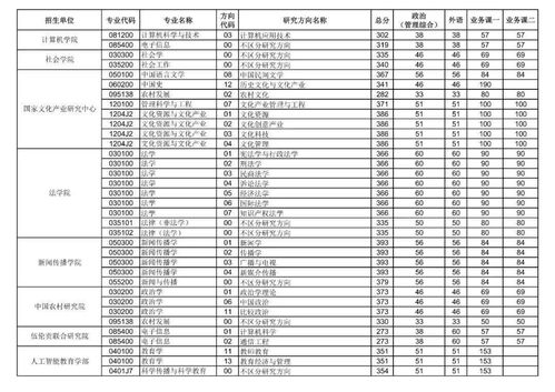 华中师范大学录取分数线2022？华中师范大学分数线2022