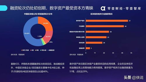 中国区块链金融专家,中国区块链行业十大领军人物