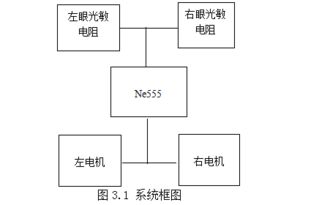 寻光机器人毕业论文