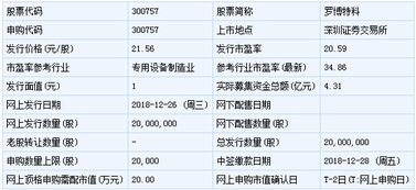 申购新股查看当日委托只显示已报送