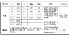 专利年费如何缴纳求答案