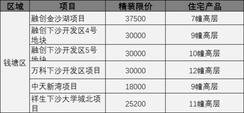 又触发 顶格社保 ,粉盘摇不到,盯住首批供地中的这17个项目