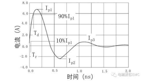 静电放电模式（如接触放电、空气放电）对地板性能测试的影响？