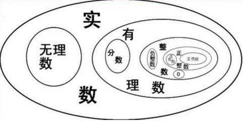 在自然数1到20中,奇数有哪些,偶数有哪些 