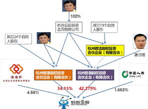 合伙企业与有限责任公司的区别有哪些？