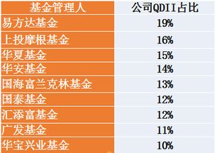 易方达基金和华夏基金系列中哪只比较好