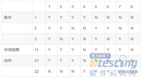 史上最详细的测试用例的设计方法及案例