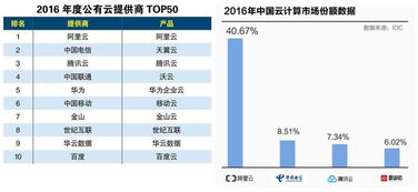 云计算未来几年的发展怎么样?