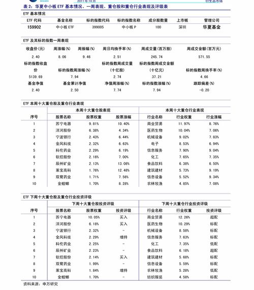 我在工商银行买的基金，点了赎回，钱几天能到帐？