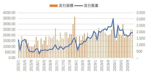 为什么信托收益会下降到6%请高人指点