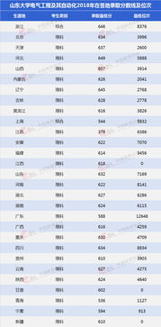 各大学的王牌专业,大学王牌专业排名(图2)