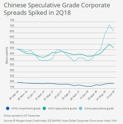 国内企业为什么要在国外发债