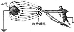 静电喷涂机原理如图所示.静电喷涂机接高压电源,工作时涂料微粒会向带正电的被喷涂工件高速运动,微粒最后被吸到工件表面.其喷涂原理如图所示,则以下说法正确的是 