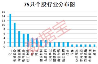 股票半年报业绩什么时候出来？