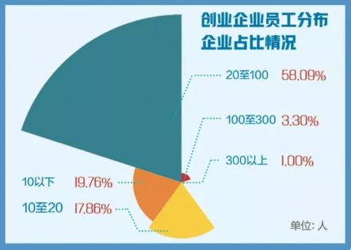 去上市公司还是创业企业？