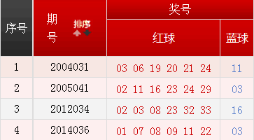 历史上的今天 双色球04月10日开奖号码汇总 