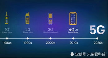 手机信号突然从4G变成 E ,是啥意思 中国移动客服给出答案