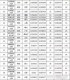 中国大学最准确排名 全国重点大学排行榜