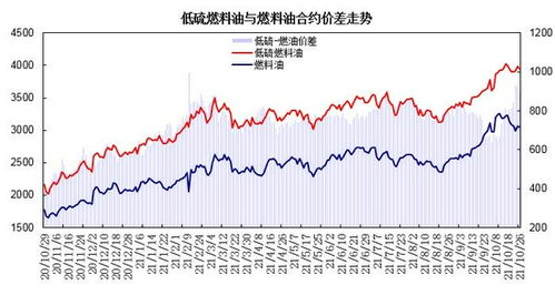 美燃油期货实时行情*