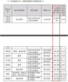 注意 每天只有二 三次各股短暂轮换对敲拉高解套出逃的机会,被套者要把握好这些机会