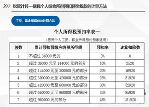 工资扣税标准2020（工资扣税标准2024个人所得税计算器）