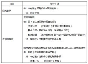 某公司将30万元的资本公积金转为资本金，该业务发生后，该公司的资产，负债和所有者权益发生变化了吗？