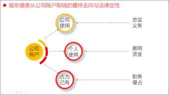 公司法对股东挪用公款怎么处理,可以撤销其股权妈吗?