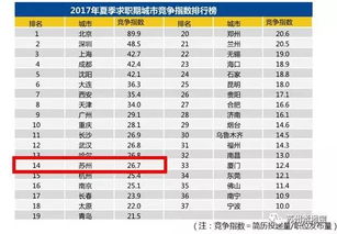 苏州佳世达21号上班到下月开工资那天能拿到工资么？