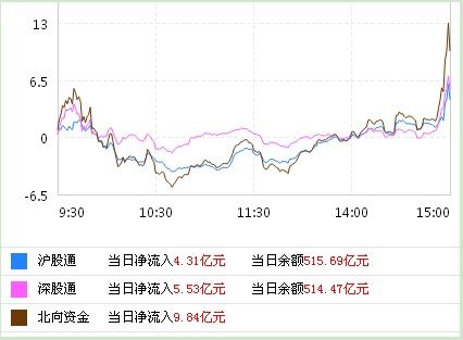 如何查找上一个交易日的行情