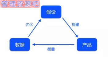 运营干货 零基础搭建运营数据分析知识体系