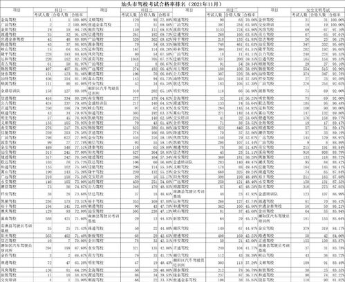 广州11月份自考,广东自考报名时间 广州自学考试报名时间？