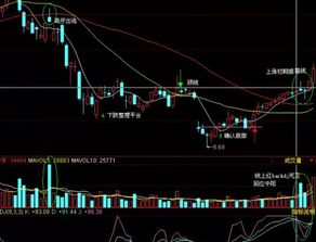 股票中K线中的下跌趋势,下跌途中,下跌行情中,怎样辨别?