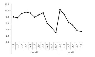 北京朝阳区1年指标10万块,价格贵吗?