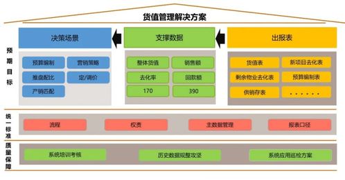 明源房企佣金管控系统(明源房企佣金管控系统官网)