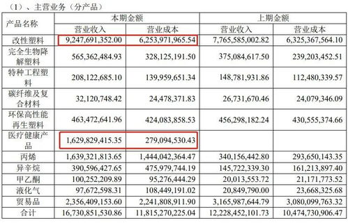 洗码1000万能赚多少(1万元正常洗码费是多少)