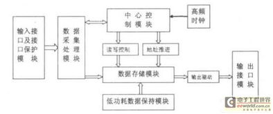 什么是“数据存储结构”