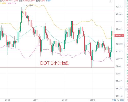 DOT最新价格走势-dot价格今日行情价格