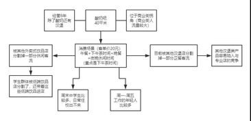 如何用定位营销,经营一家月赚过万元的小店