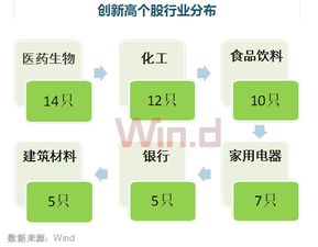 如何选择小市值大行业个股?