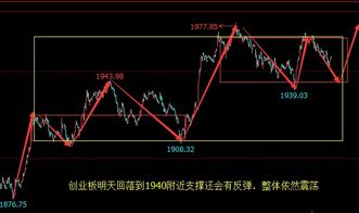 大盘明天还会继续反弹吗