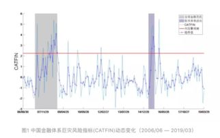 非系统性金融风险有哪些？