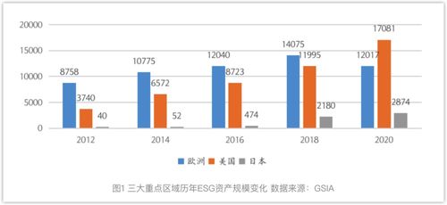 最稳定的投资方法是什么？