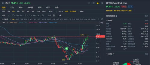 开心部落股票什么时候在纳斯达克上市