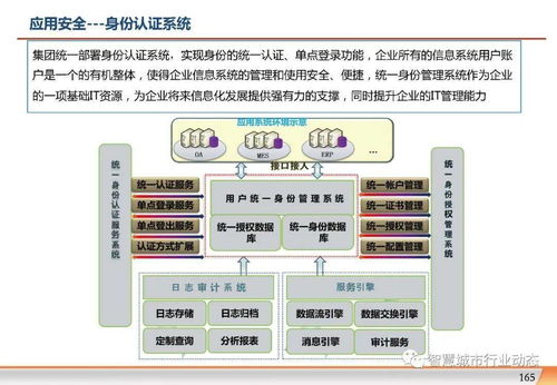 数字化转型 集团企业信息化规划方案 PPT