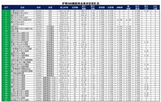 沪深300指数基金共有几支！