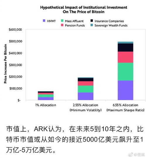 国内怎么买比特币etf