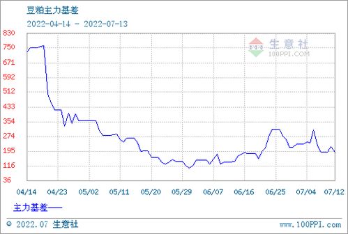 大豆期货*行情