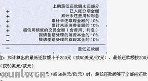 信用卡透支每次还最低还款信用卡还了最低还款利息怎么算