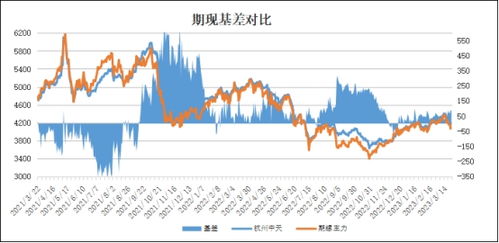 建筑钢材市场价格先抑后扬，下游需求释放缓慢